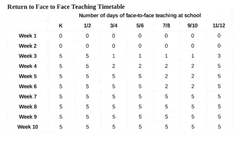 Teaching Timetable